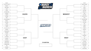 March Madness: Whos the Favorite?