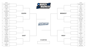 March Madness: Who's the Favorite?